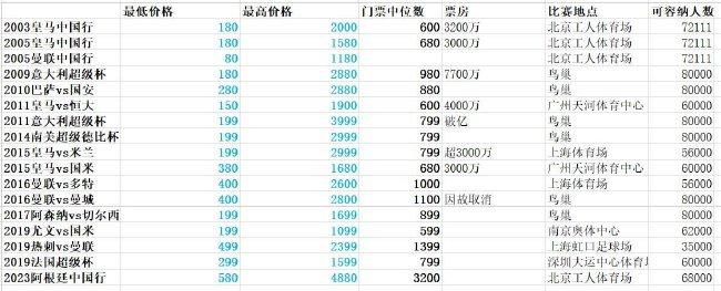 巴萨官方：18岁罗克提前加盟，转会费总价6100万欧巴萨官方消息，18岁巴西前锋罗克提前半年正式加盟球队，违约金5亿欧，签约至2031年。